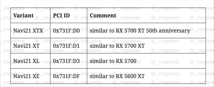 AMD-Navi-21-RDNA-2-Radeon-RX-Gaming-Grafikkort.png